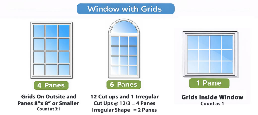 Windows with lots of small panes count 3:1